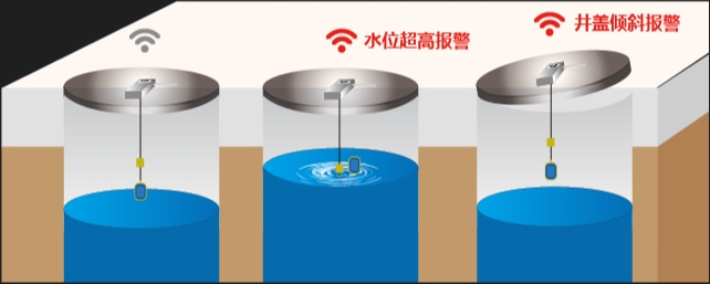 智能井盖的隐形力量 织就安全与智慧的隐形网