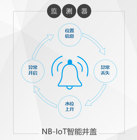 打造智慧城市，让智能井盖成为“标配”