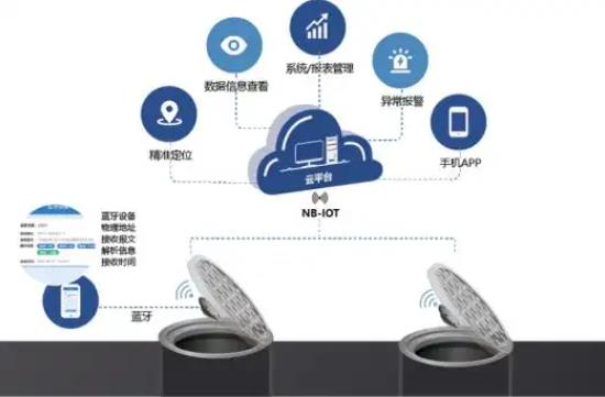 未来已来！智能井盖的功能不容忽视！