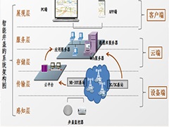 “数字井盖”发威，为井盖安全，拼了！