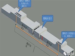 综合管廊逃生口的重要性