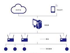 基于RFID的市政井盖身份管理系统