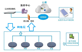 新光和您分析NBIOT产品与泛在电力物联网的联系