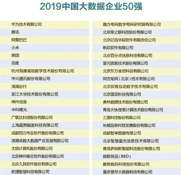 2019中国大数据企业50强花落谁手