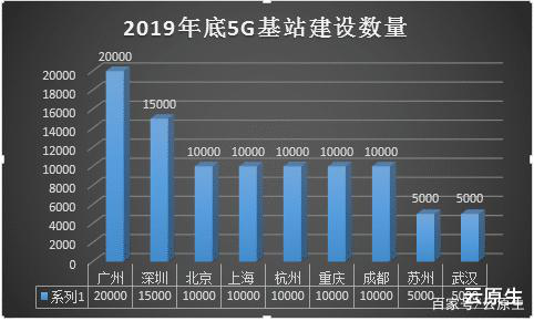 2020年投资重点-“5G”智能基础设施赋能“智慧城市”发展