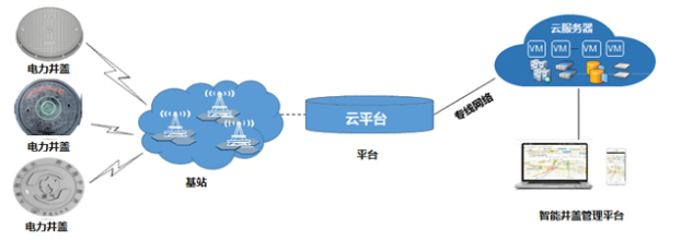 智慧井盖：让城市服务智能化，让城市管理精细化