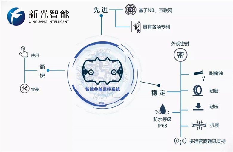 新光智能积极响应国家政策  智能井盖产品潜力无限